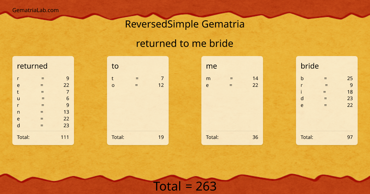returned to me bride in reversedSimple Gematria